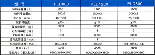 pld1200型混凝土配料機(jī)